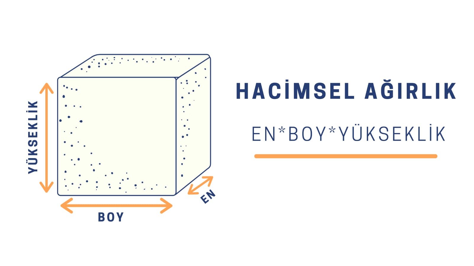 Karayolunda Hacim Hesabı & Taşımacılıkta Navlun Hesaplama